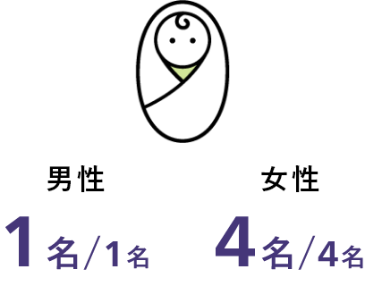 男性1名、女性4名