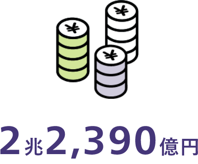 2兆2,390億円