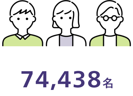 74,438名