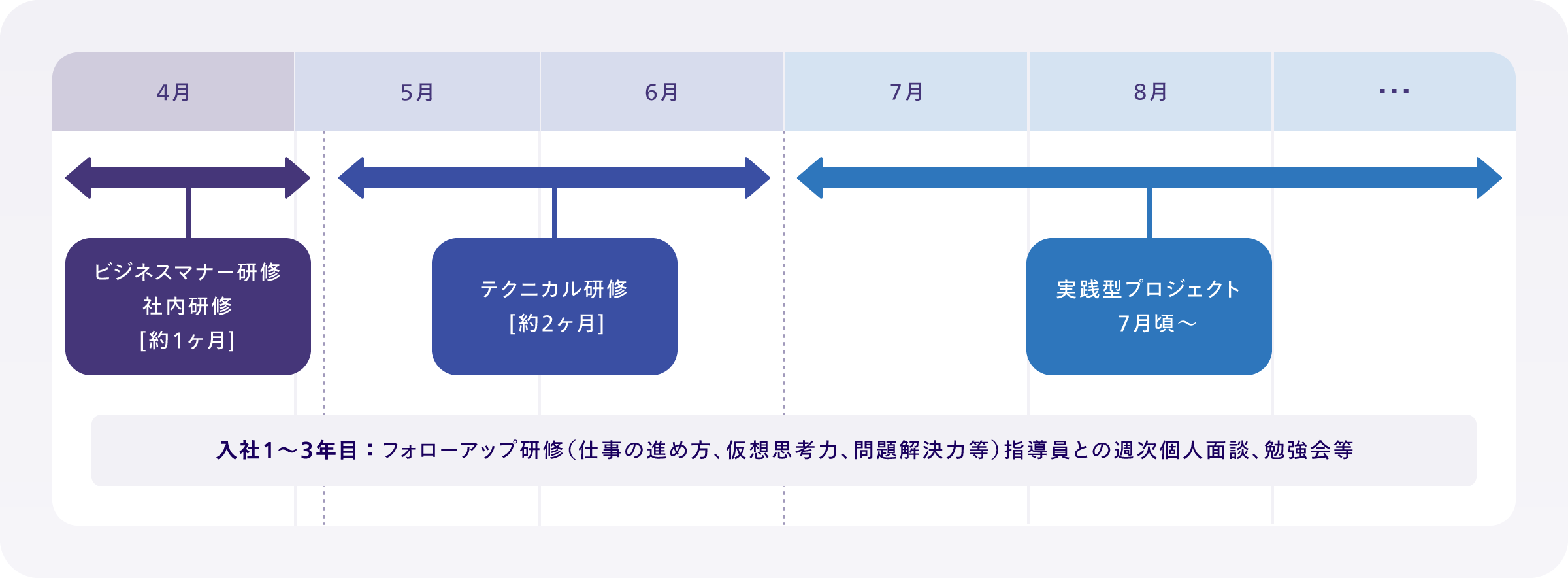 研修・教育スケジュール